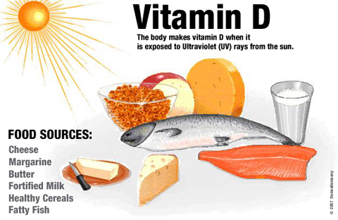 thực phẩm nhiều vitamin a nhất cho mắt sáng thông minh